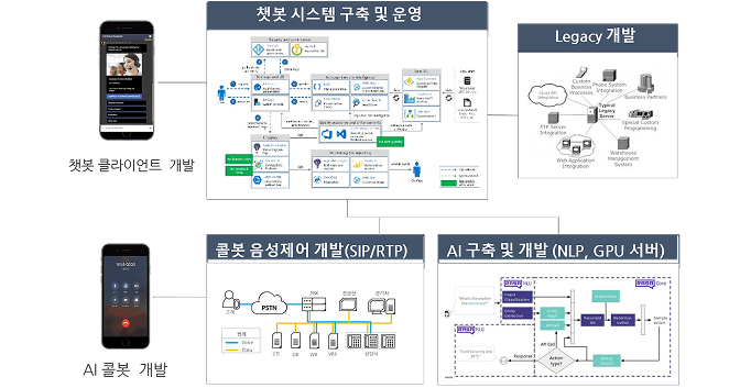 구축형 챗봇 화면