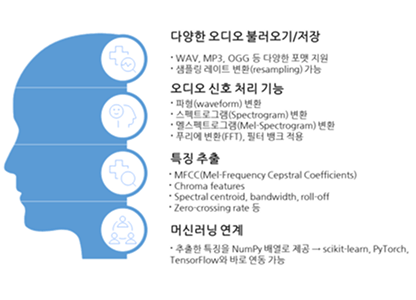 음성 분석 화면 예시