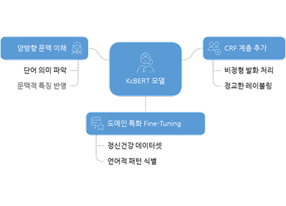 영상 분석 화면 예시
