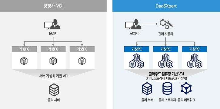 vdi 솔루션 이미지